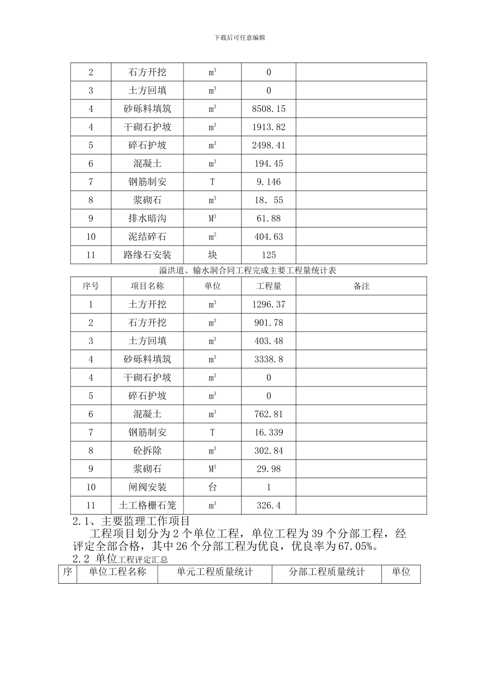 xx县xx水库竣工验收监理档案审核报告_第3页