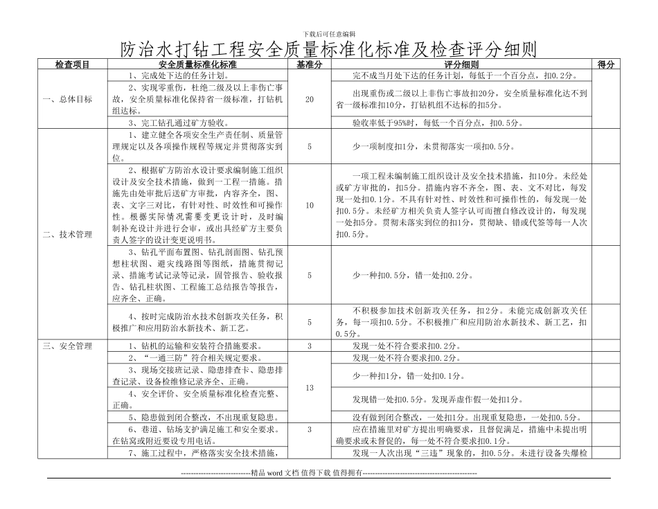 xx处防治水打钻工程安全质量标准化标准及检查评分细则_第1页