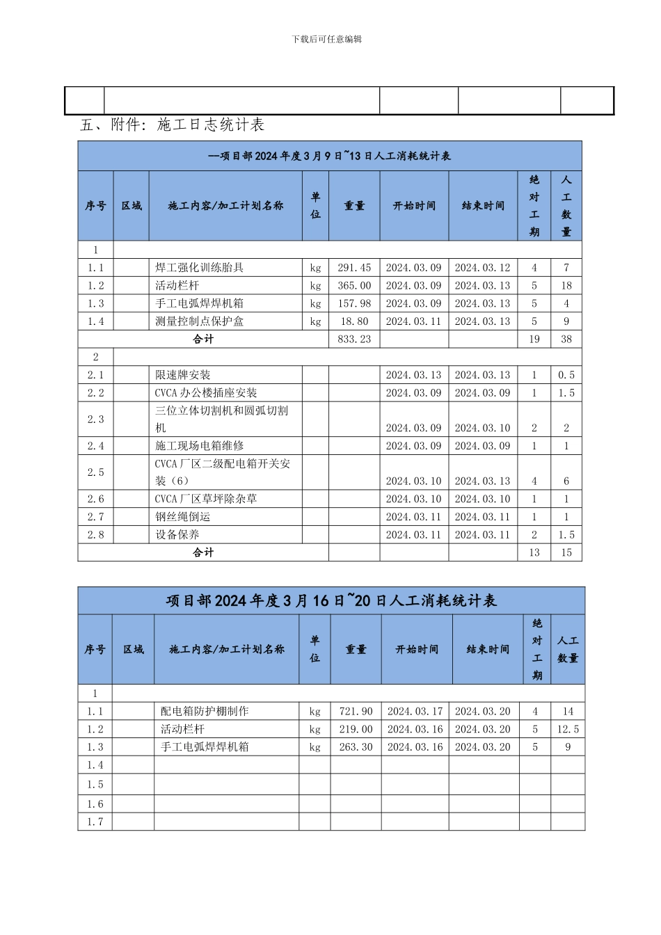x号----项目施工日志统计分析及五型班组建设讨论会会议纪要_第3页