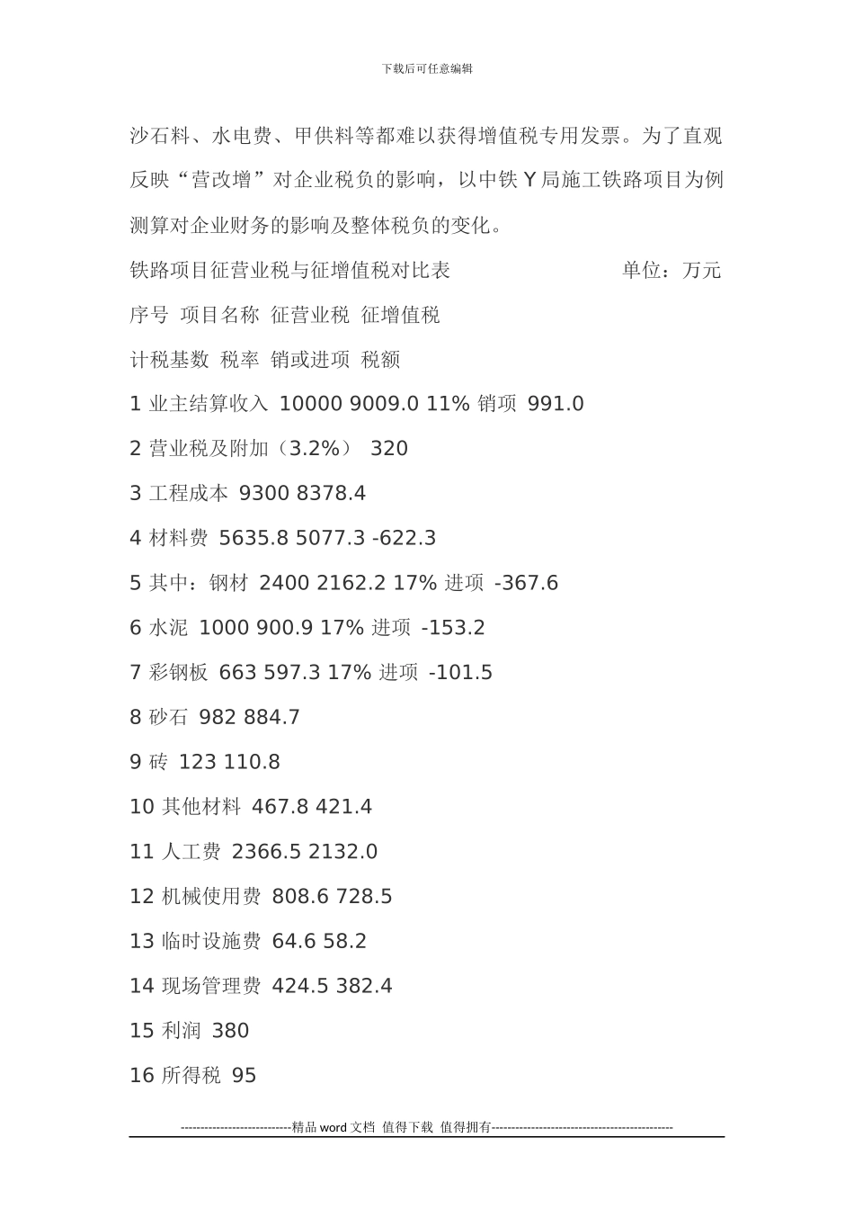 “营改增”对施工企业财务管理的影响与应对策略_第2页