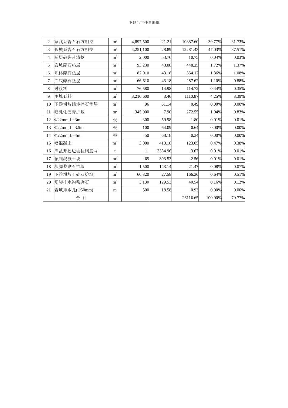 “二八法则”在工程项目管理中的应用_第2页