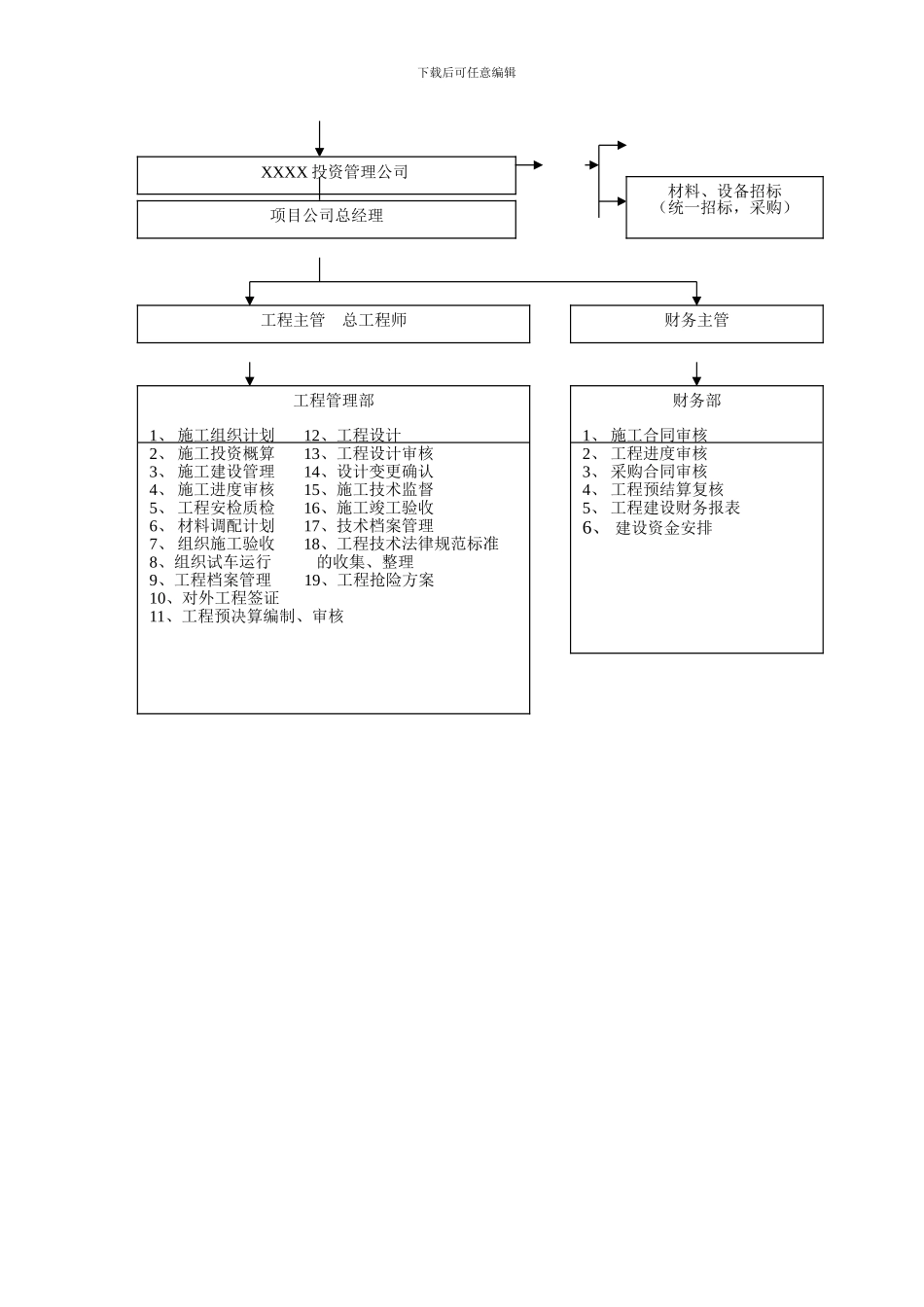 《XX燃气工程管理制度》_第3页