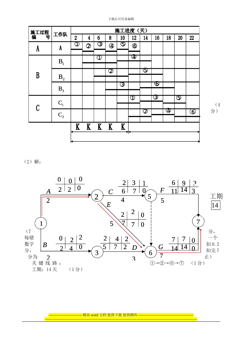 《土建施工员岗位实务知识》试题2标准答案_第2页