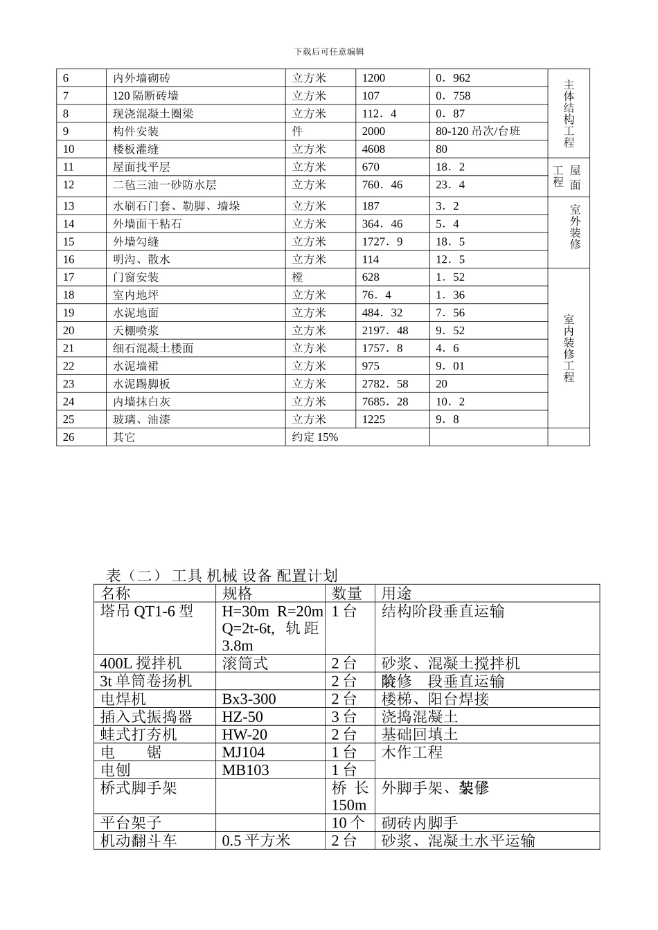 《土木工程施工》课程设计任务书：四栋同型砖混结构多层住宅楼施工组织设计_第3页