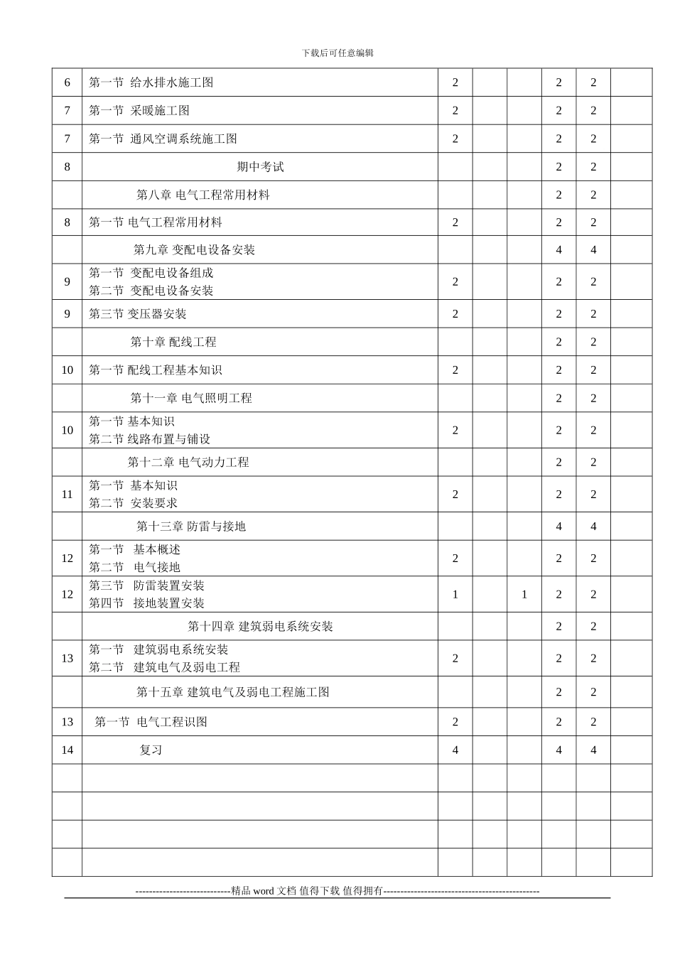《安装工程识图与施工》教学进度表_第2页