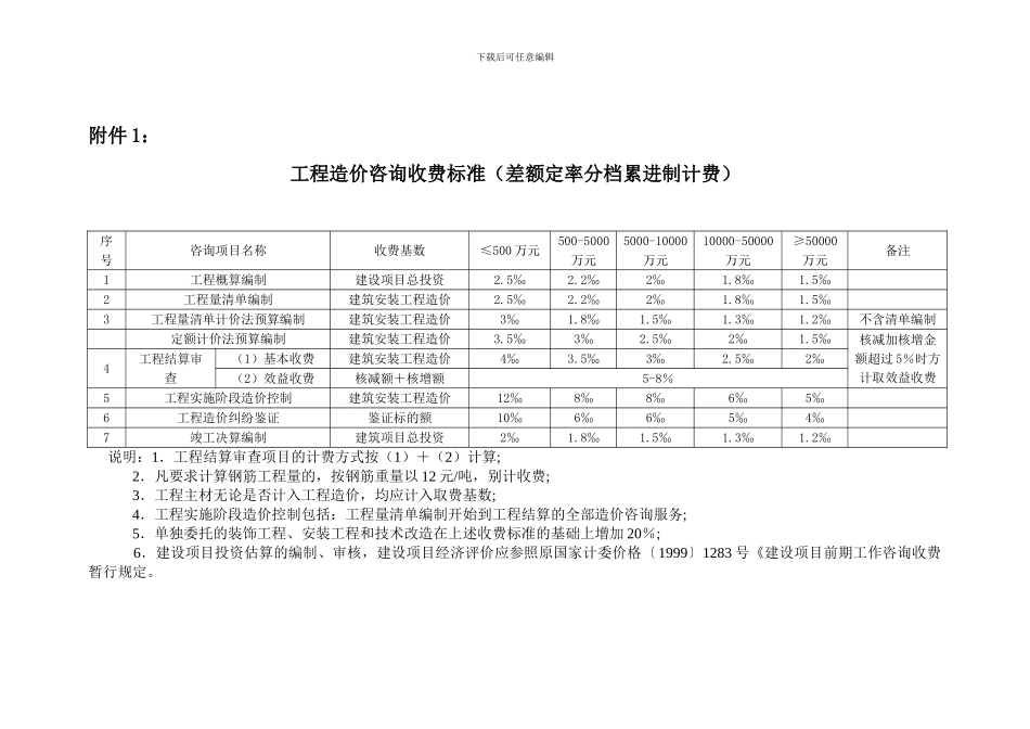 《工程造价咨询服务收费管理暂行办法》建造函8号文_第3页