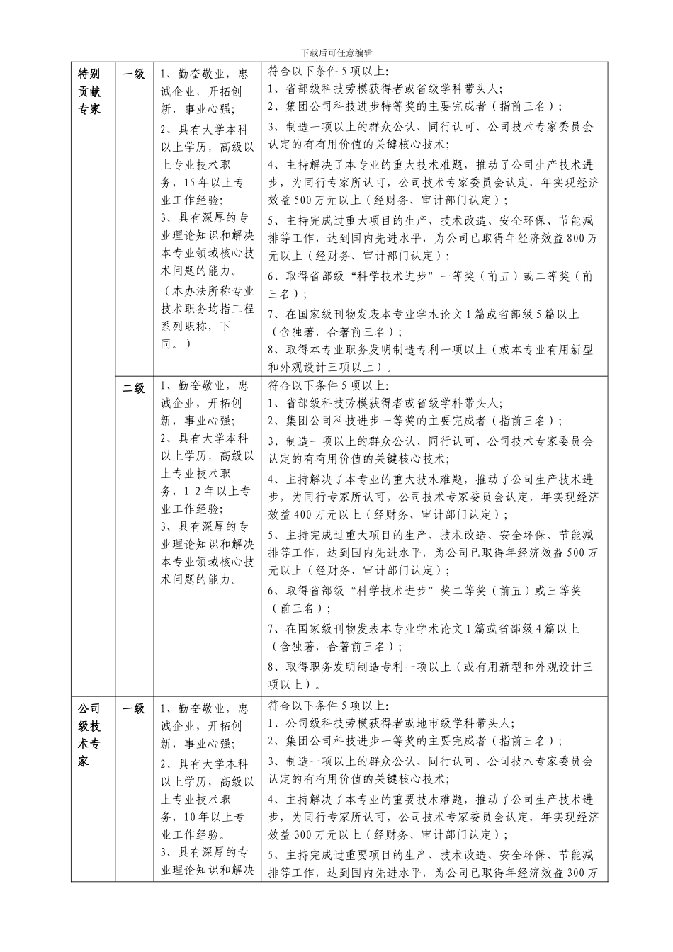 《工程技术人员技术能力晋升评聘管理办法_第3页