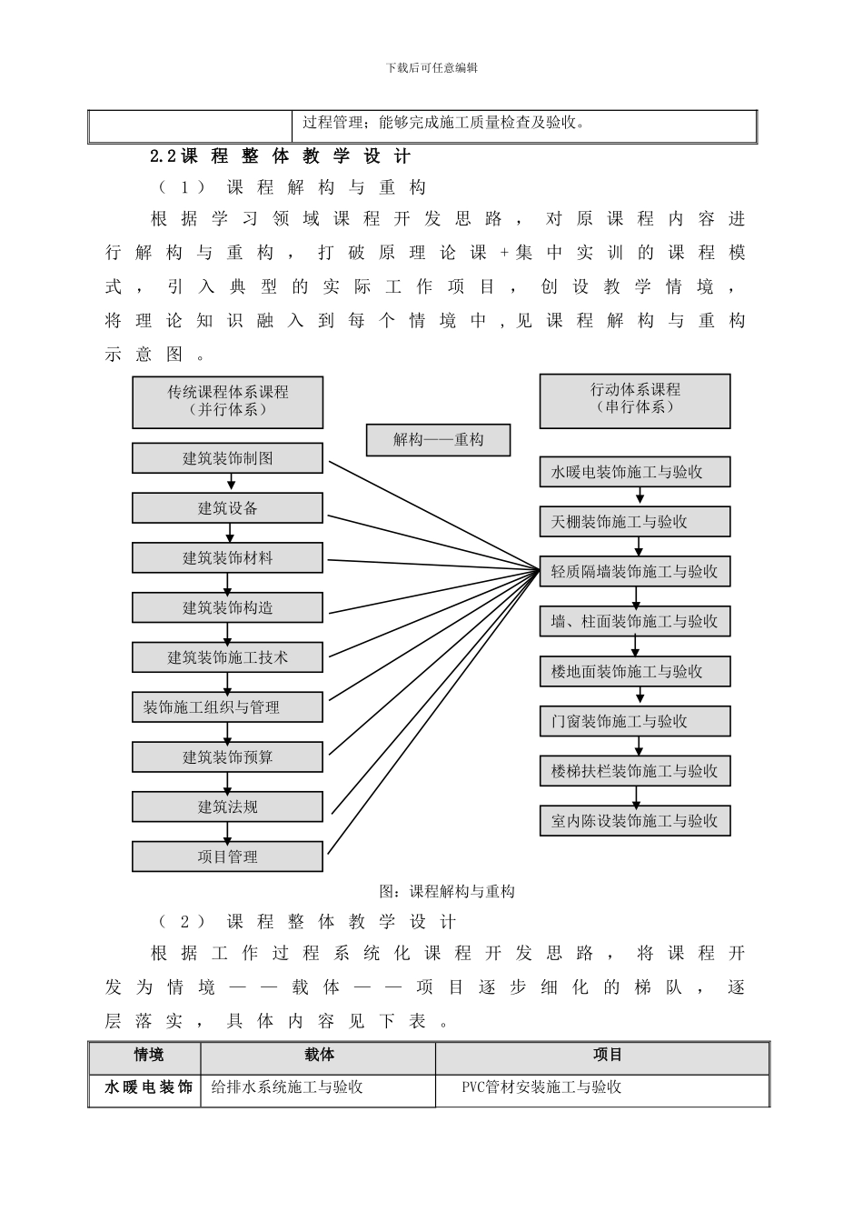 《建筑装饰施工与验收》课程标准_第2页