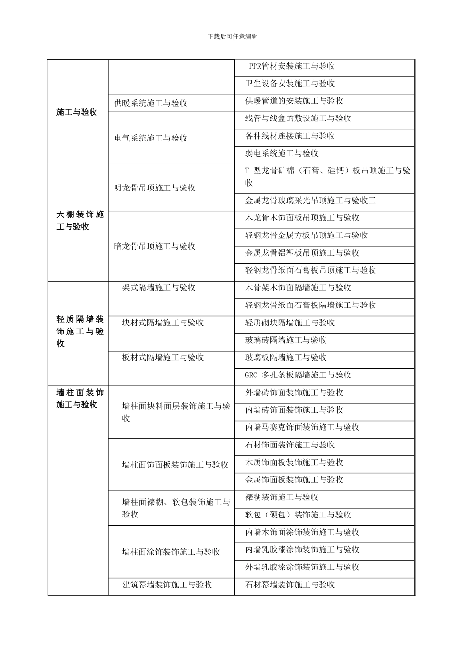 《建筑装饰施工与验收》课程标准_第3页