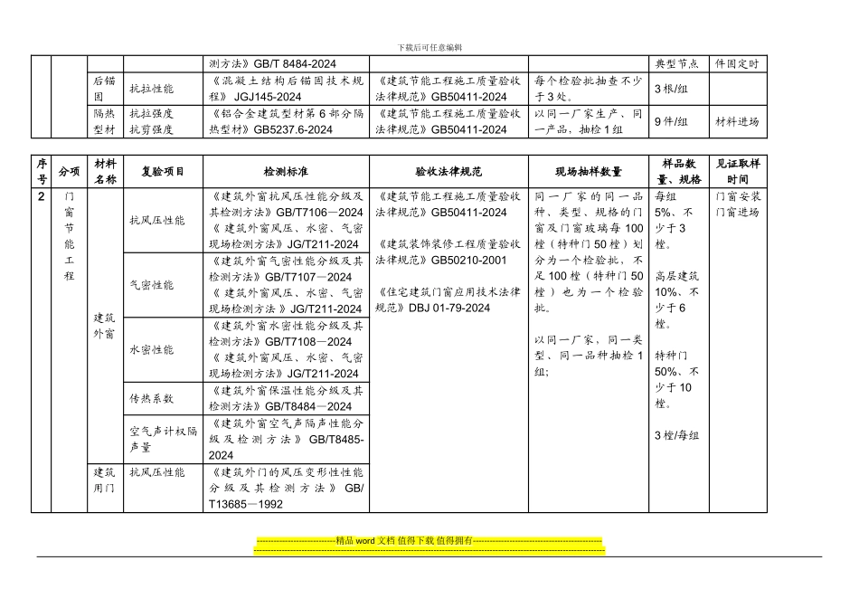 《建筑节能工程施工质量验收规范》GB50411-2024-项目检测细目表_第3页