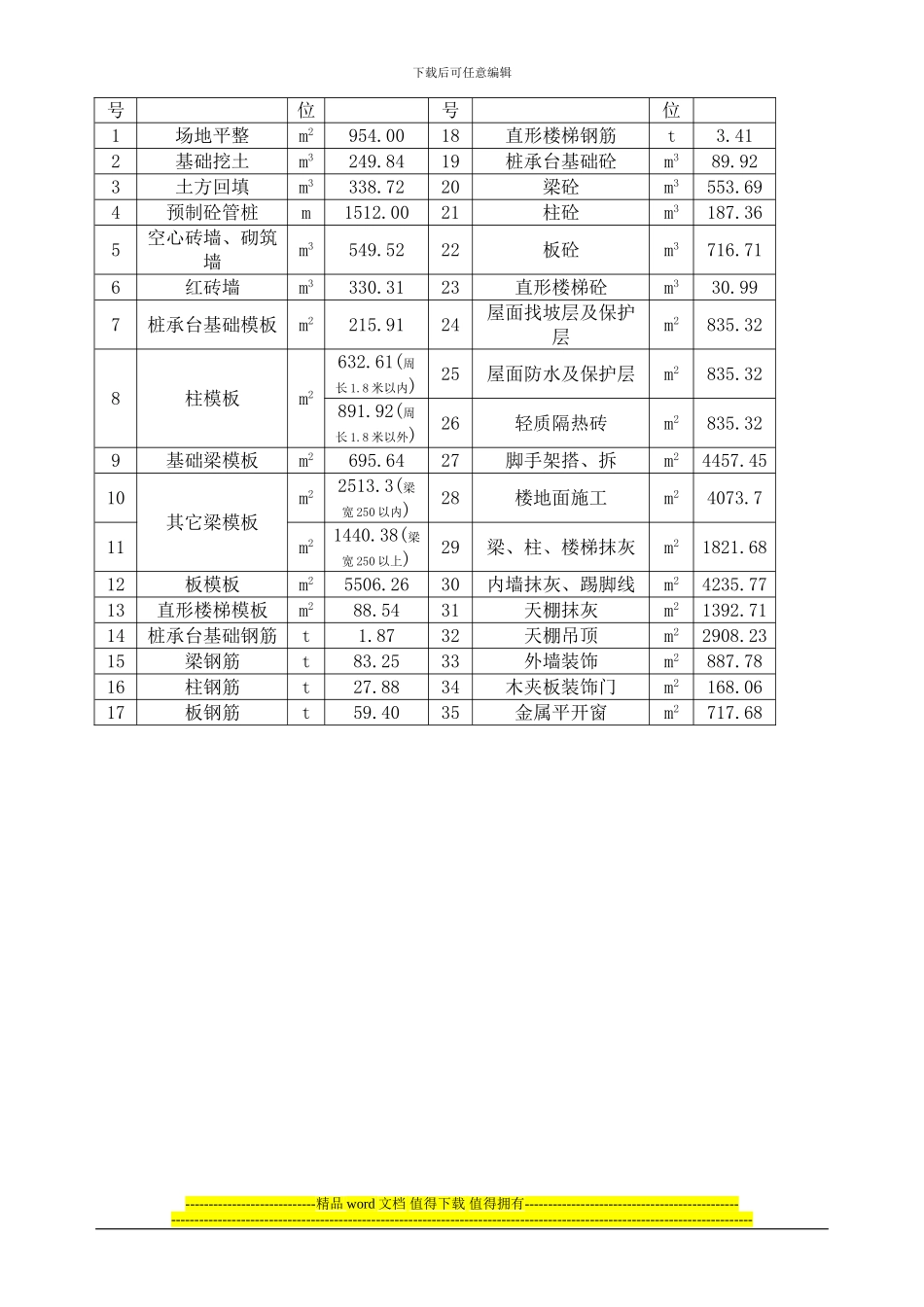 《施工组织设计》指导任务书_第3页
