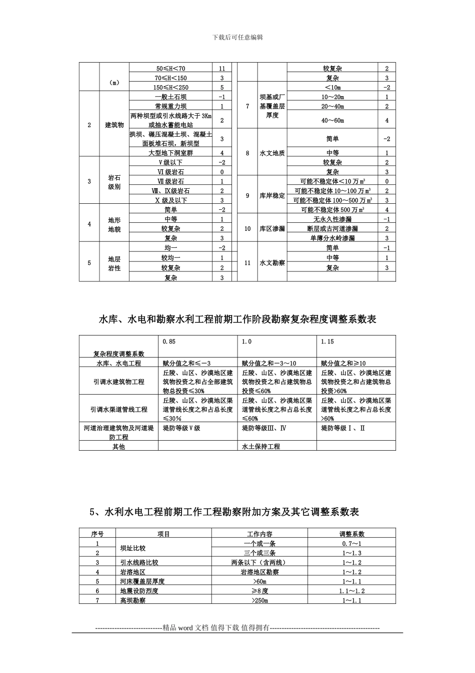 《水利、水电工程建设项目前期工作工程勘察收费标准》_第3页