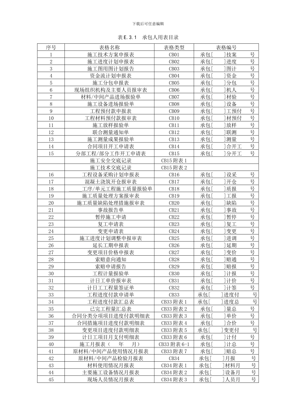 《水利工程施工监理规范》SL288-2024全套表格_第2页