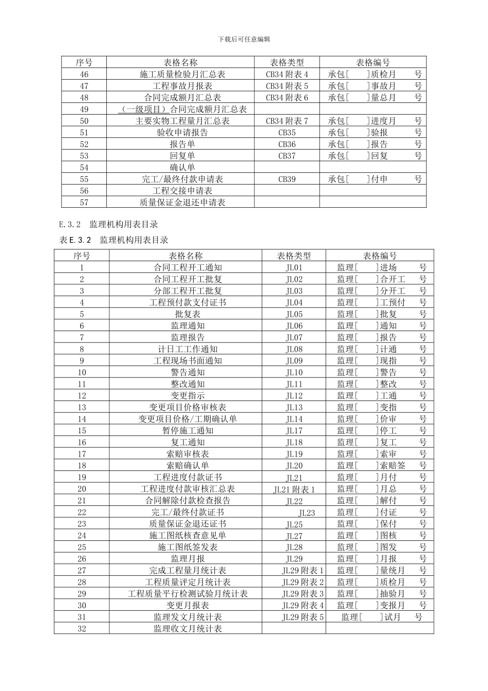 《水利工程施工监理规范》SL288-2024全套表格_第3页