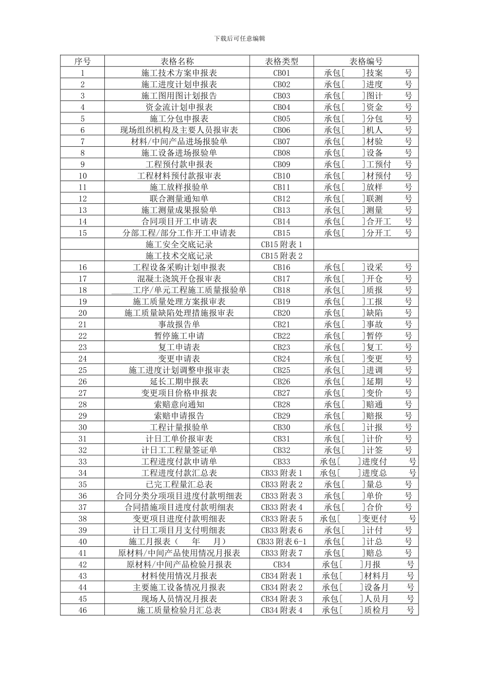 《水利工程施工监理规范》SL288-2024施工、监理表格_第2页