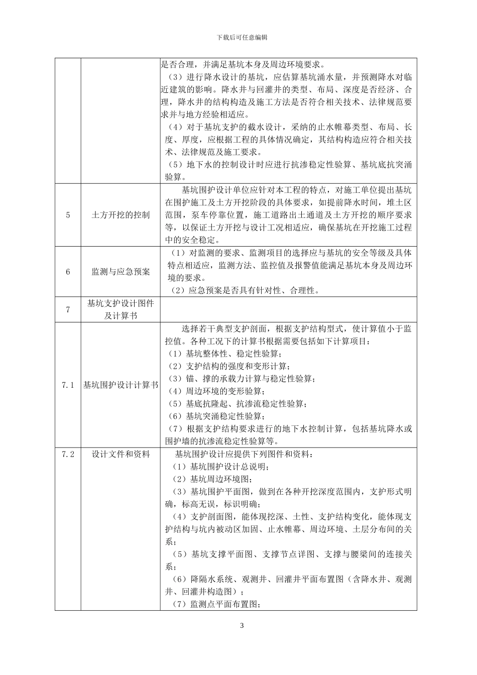 《苏州市深基坑专项设计施工方案审查指导意见》_第3页