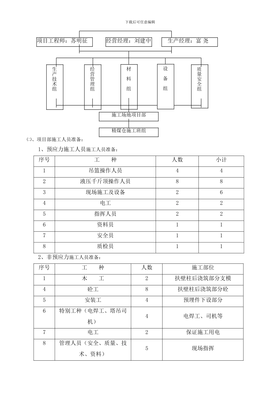 一个筒仓仓壁预应力无粘接后张法施工专项方案_第2页