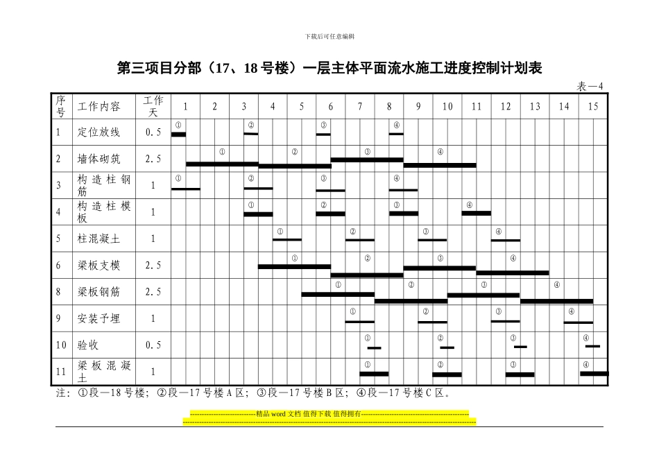 一个平面流水段一层主体施工进度计划表_第3页