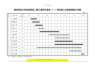 一个平面流水段一层主体施工进度计划表