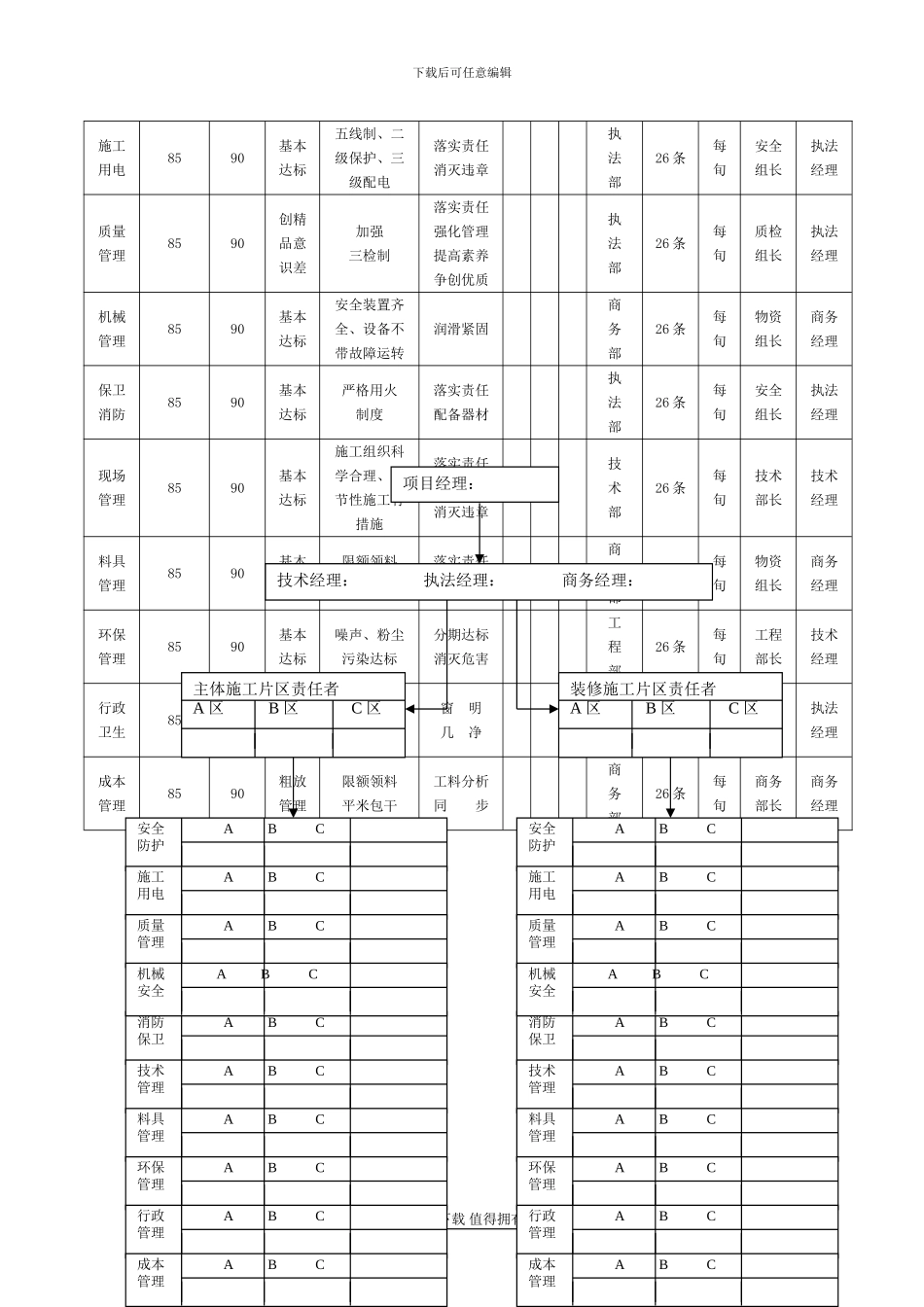 一图九表建筑施工现场管理法_第3页