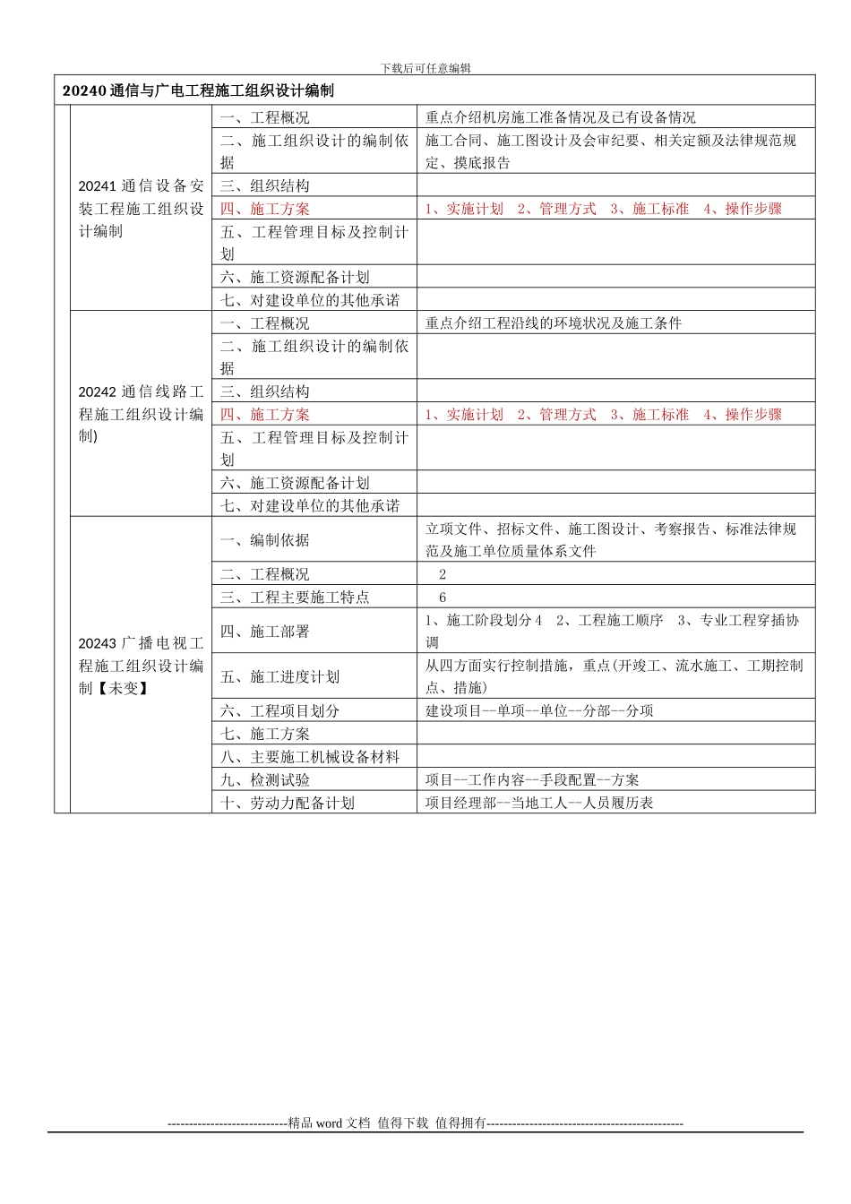 一建通信广电施工管理知识树_第2页
