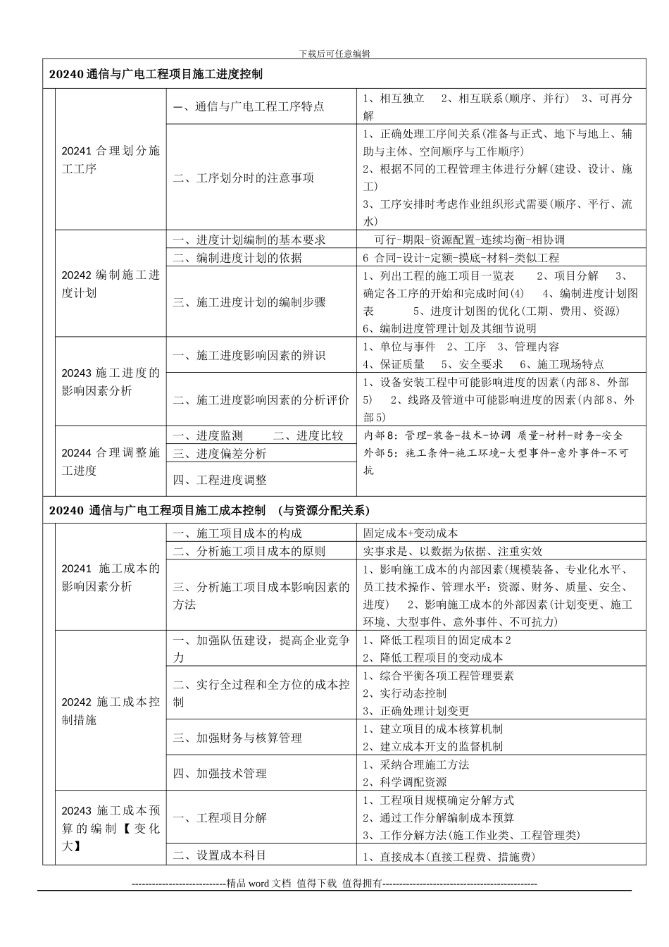一建通信广电施工管理知识树_第3页