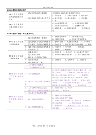 一建通信广电施工管理知识树