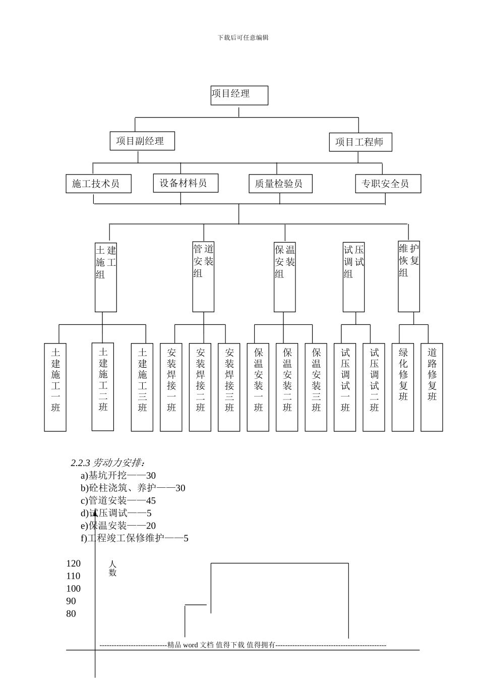 一期施工组织设计及方案_第3页