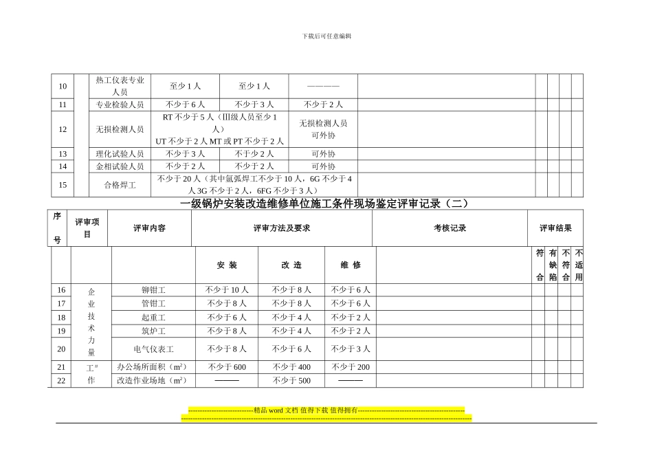 一级锅炉安装改造维修单位施工条件现场鉴定评审记录(一..._第2页