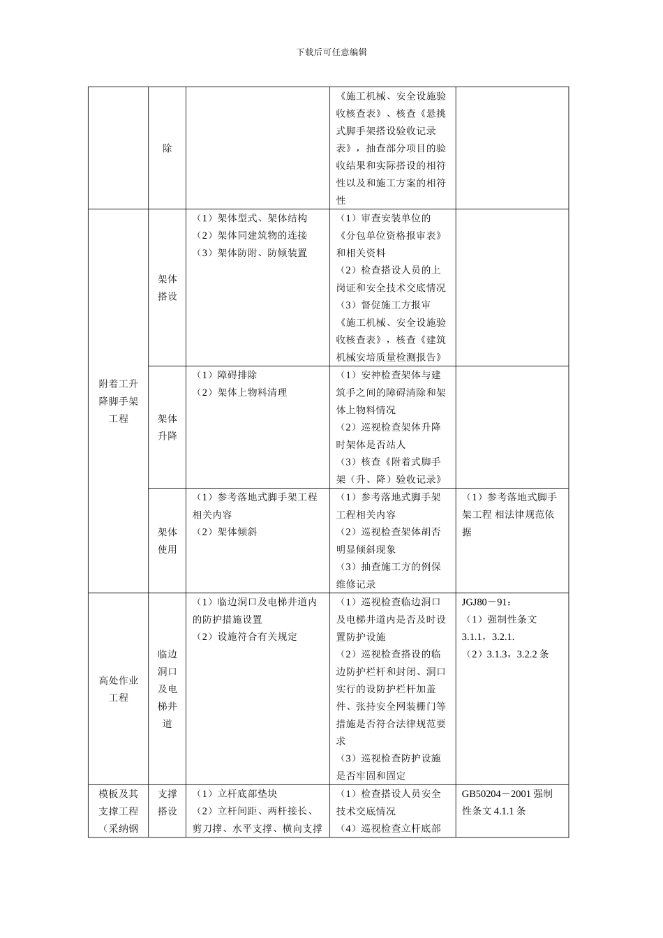 一般建筑工程安全生产监理工作现场监督检查要点_第2页