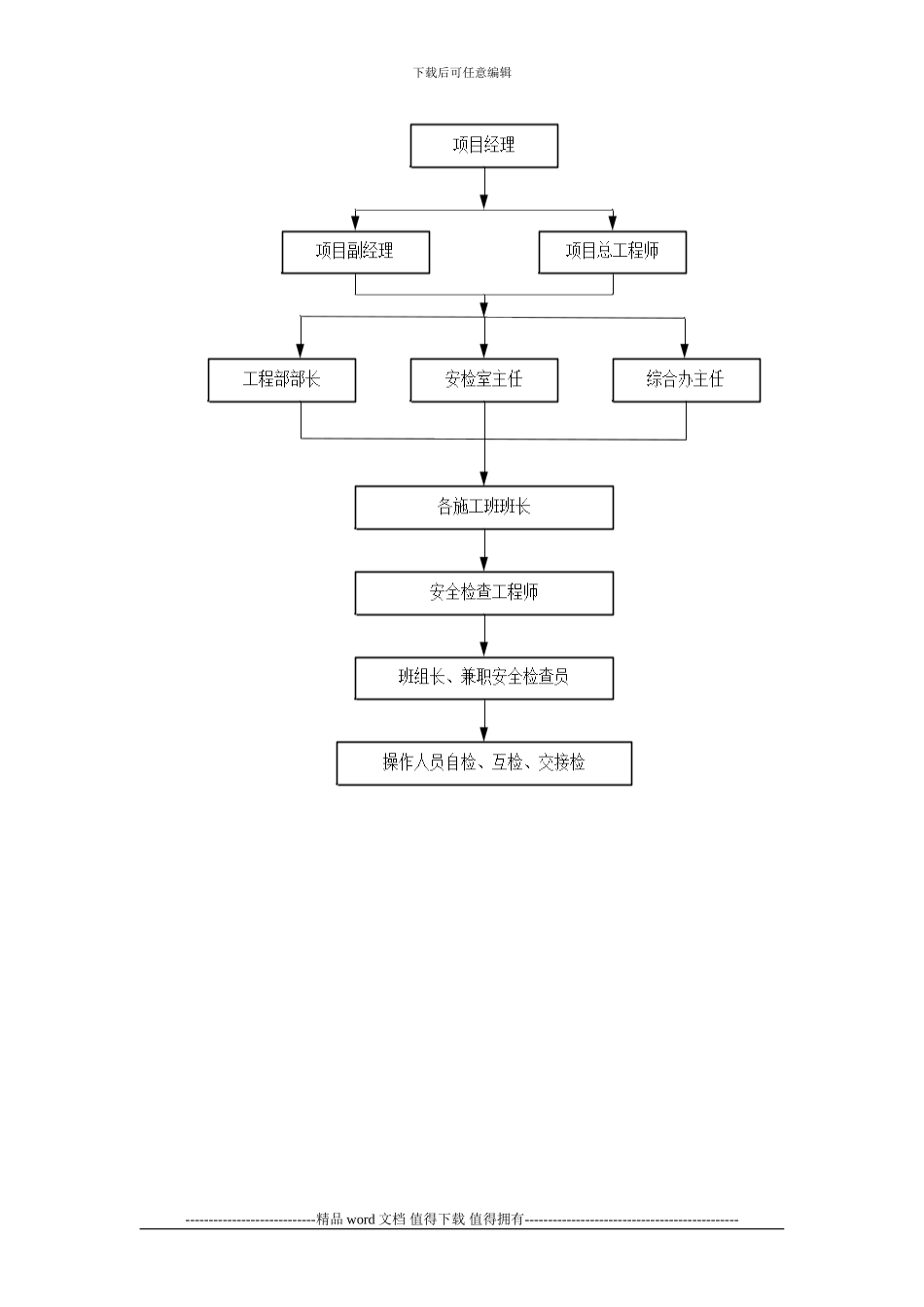 七标安全文明施工组织_第3页