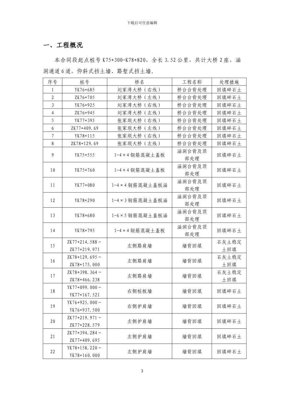 三背回填专项施工方案_第3页