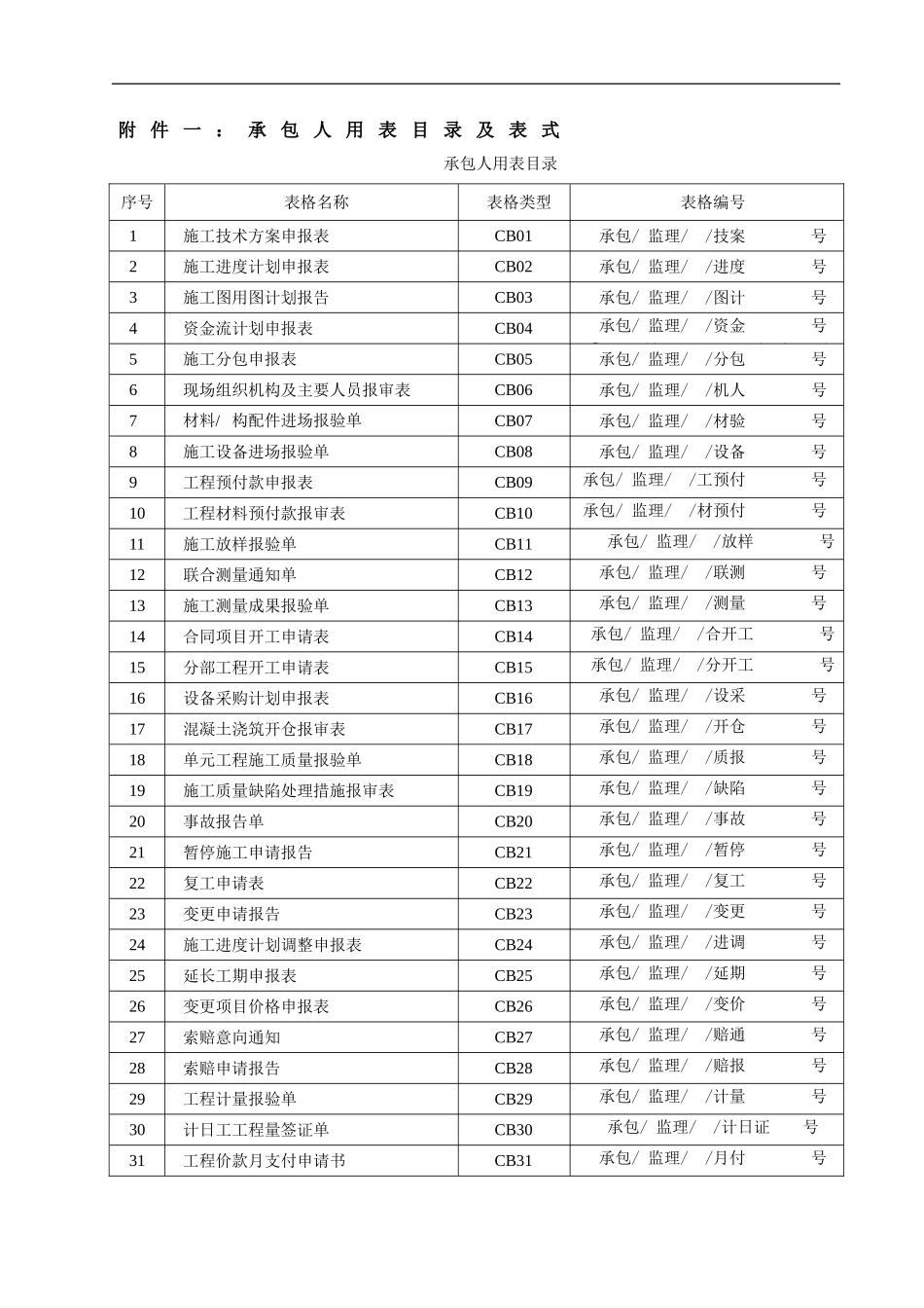 上报文件格式_第1页