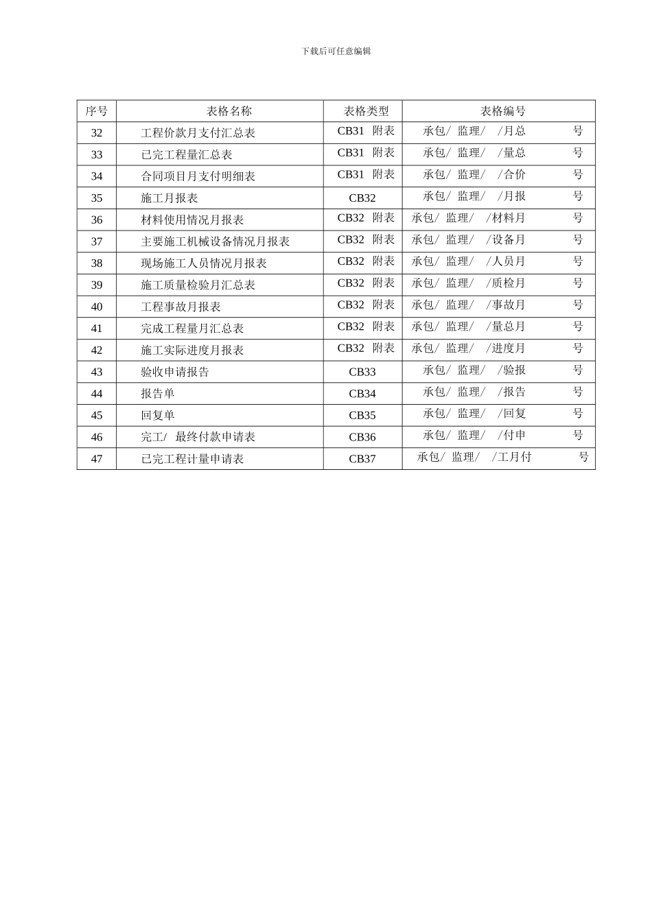 上报文件格式_第2页