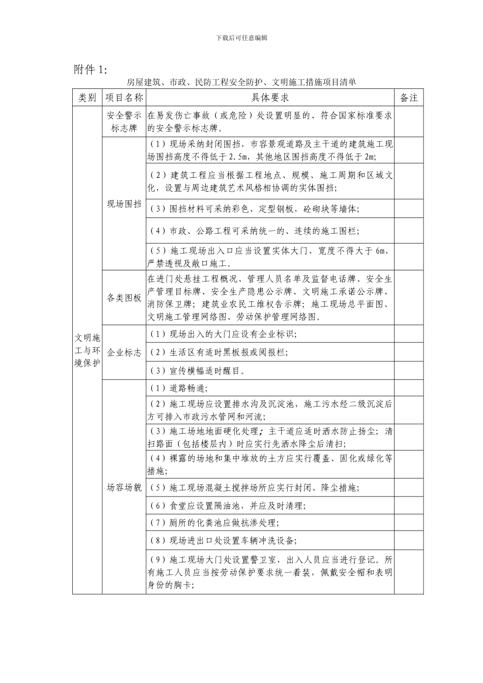上海市建设工程安全防护、文明施工措施费用管理暂行规定-附件1措施项目清单_第1页