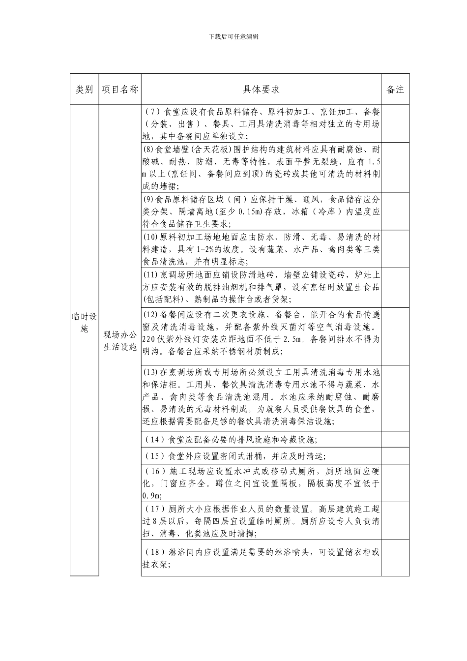 上海市建设工程安全防护、文明施工措施费用管理暂行规定-附件1措施项目清单_第3页