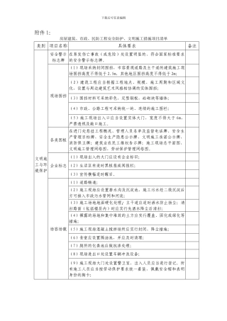 上海市建设工程安全防护、文明施工措施费用管理暂行规定-附件1措施项目清单