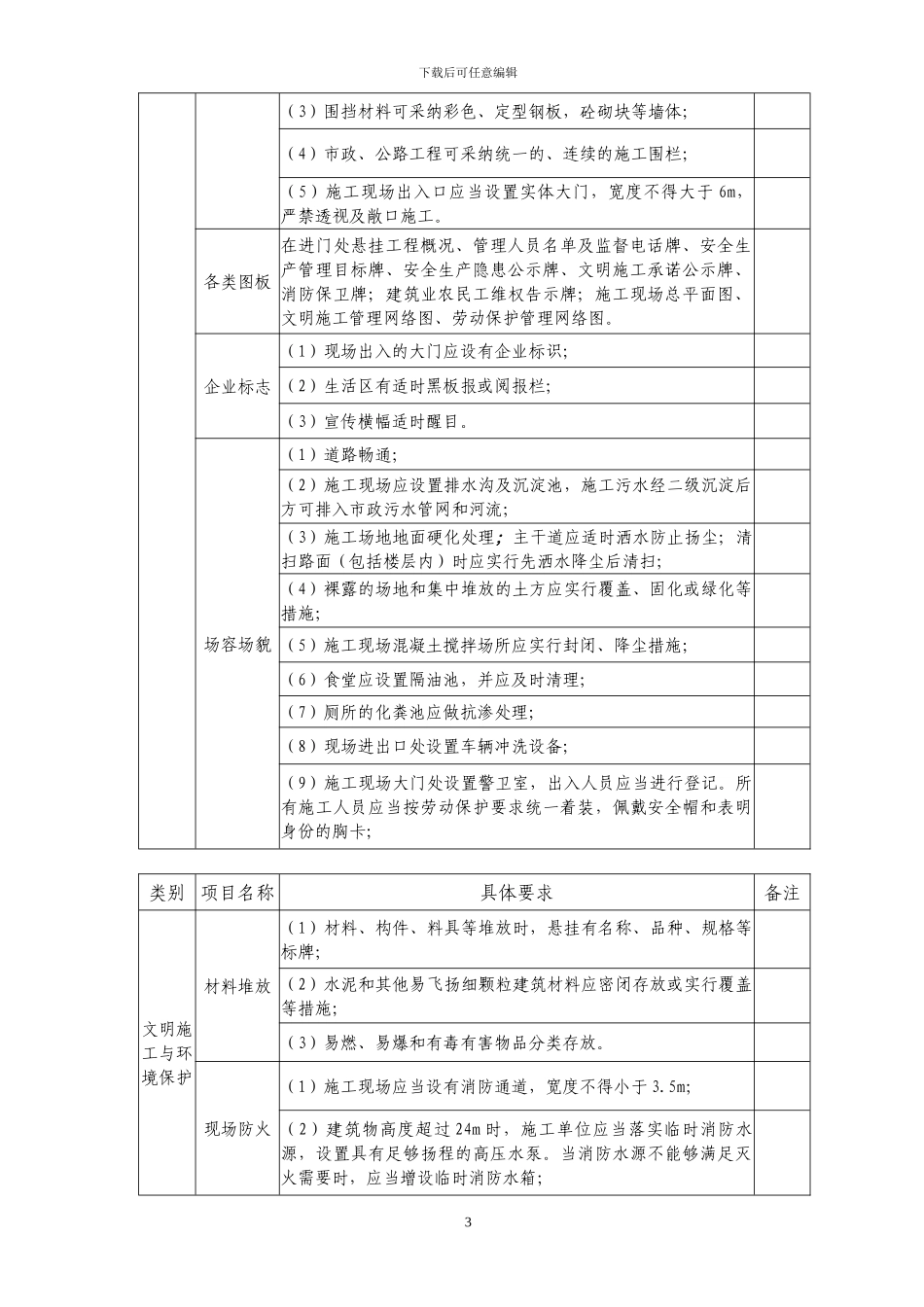 上海市建设工程安全防护、文明施工措施费用管理暂行规定号_第3页
