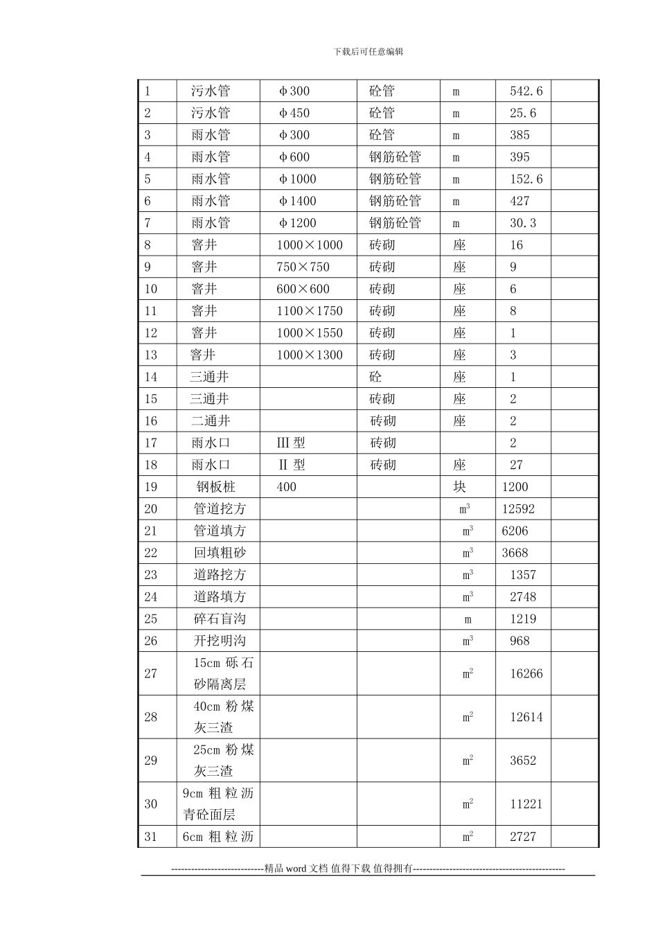 上海市政道路施工组织设计2_第3页