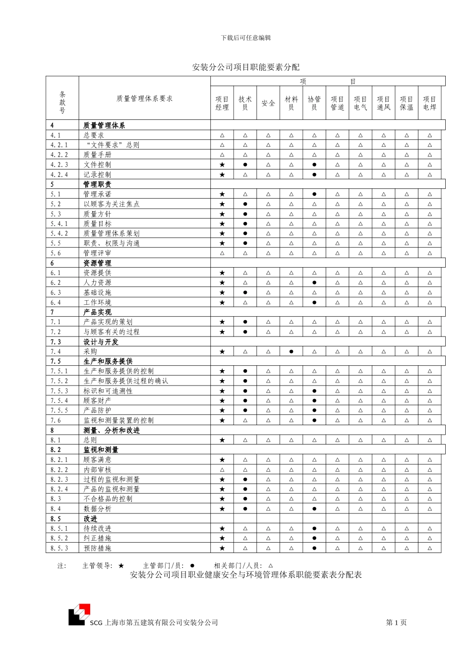 上海市轨道交通十号线十三标机电安装项目施工组织设计_第1页