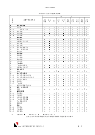 上海市轨道交通十号线十三标机电安装项目施工组织设计