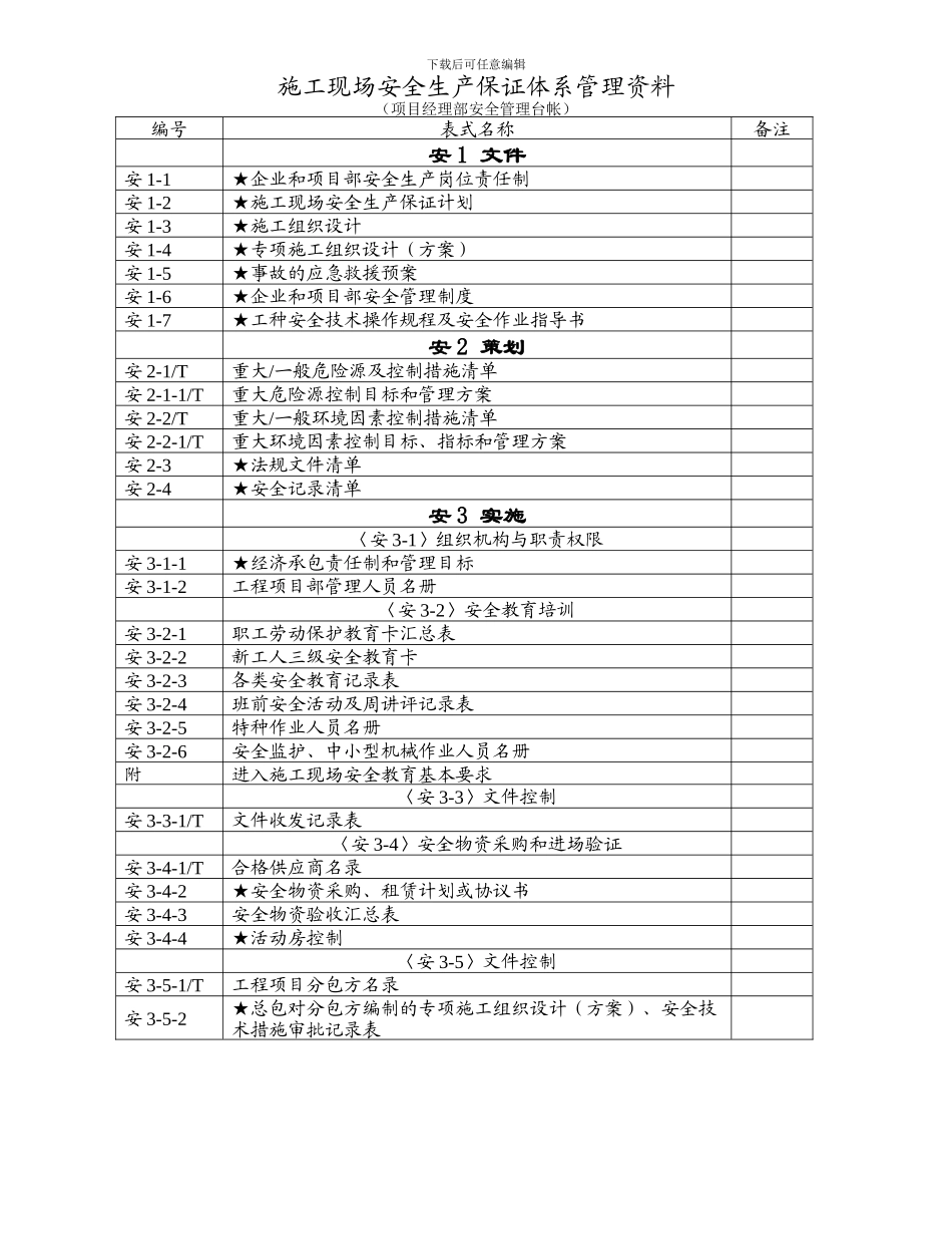 上海施工现场安全技术资料_第1页