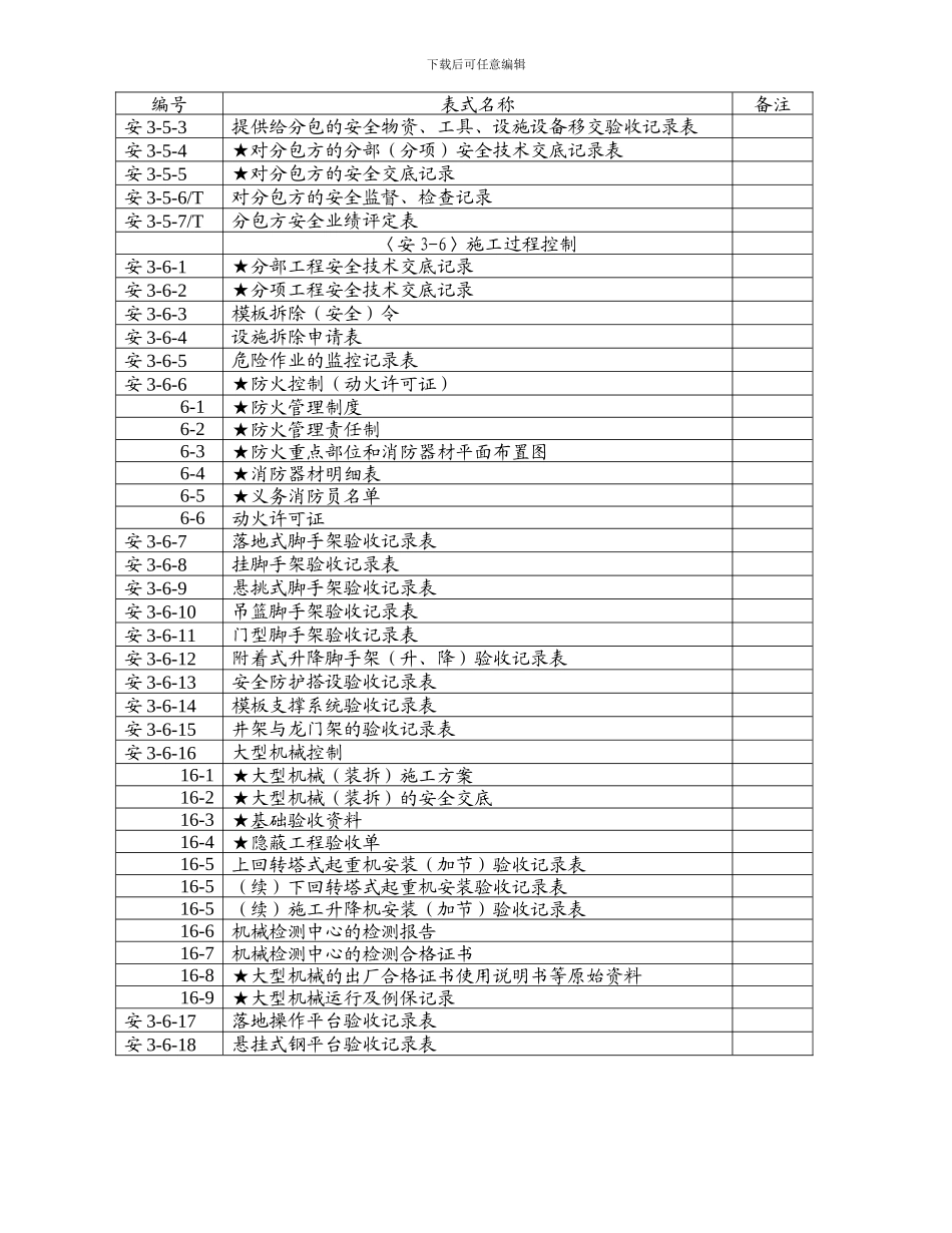 上海施工现场安全技术资料_第2页