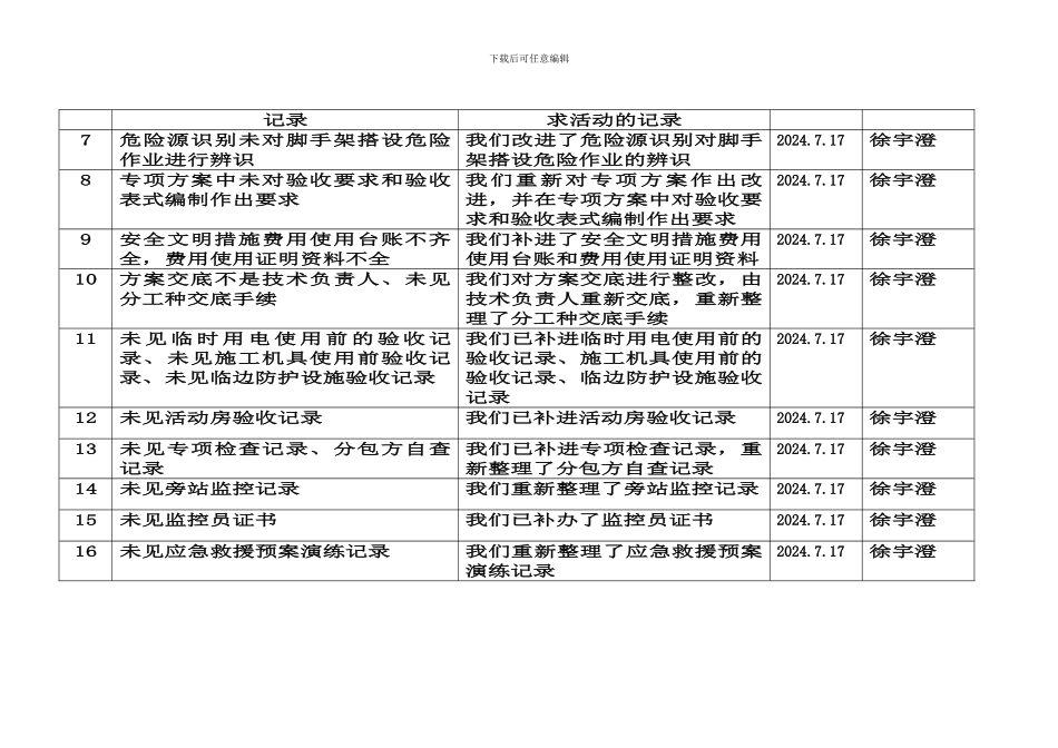 上海市施工现场安全生产保证体系第一审核认证中心1_第2页