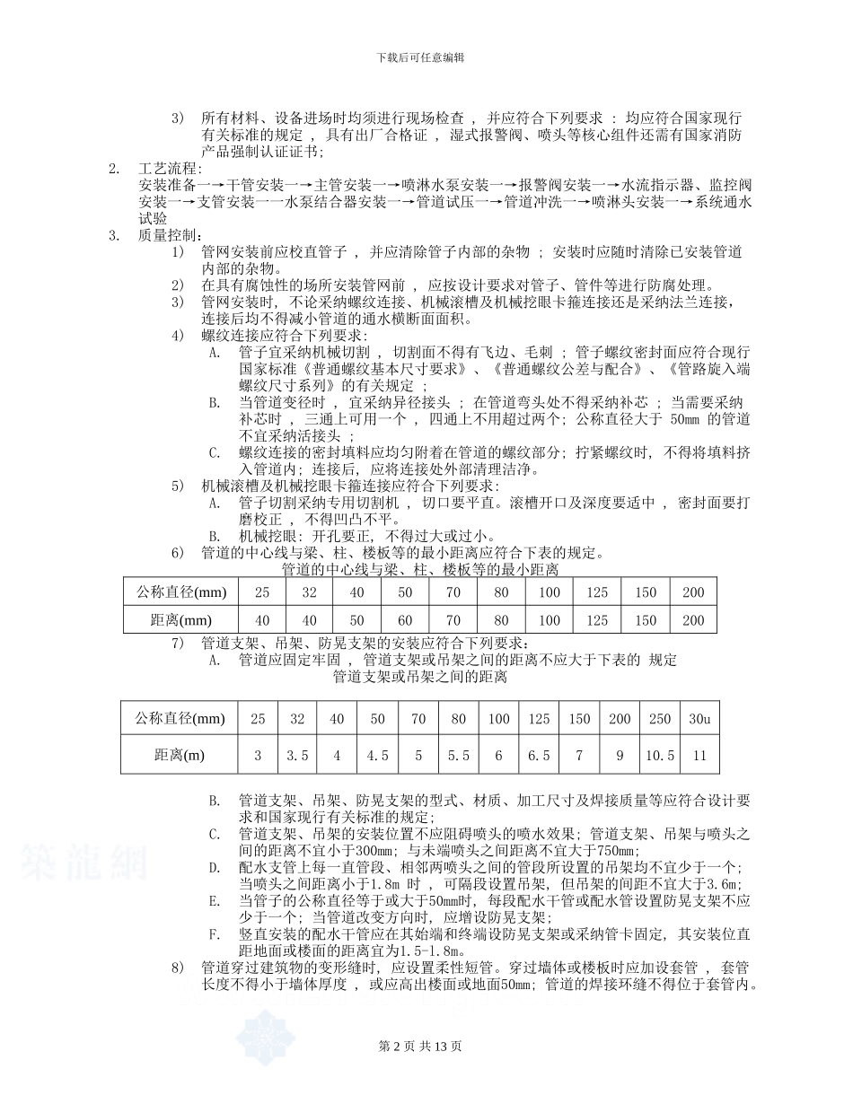 上海某工程消防施工方案-secret_第2页