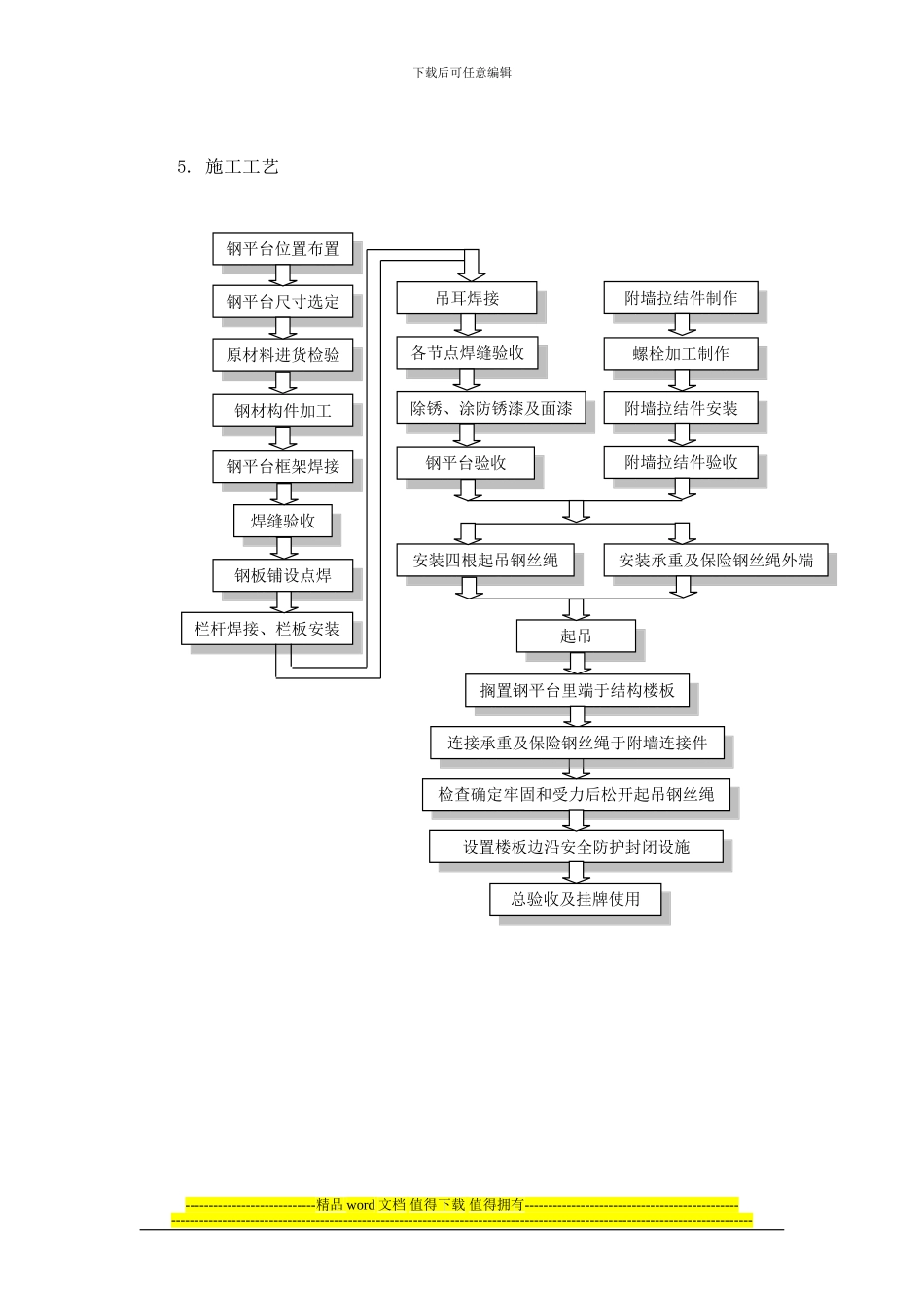上海某高层综合楼悬挑钢制卸料平台施工方案_第3页