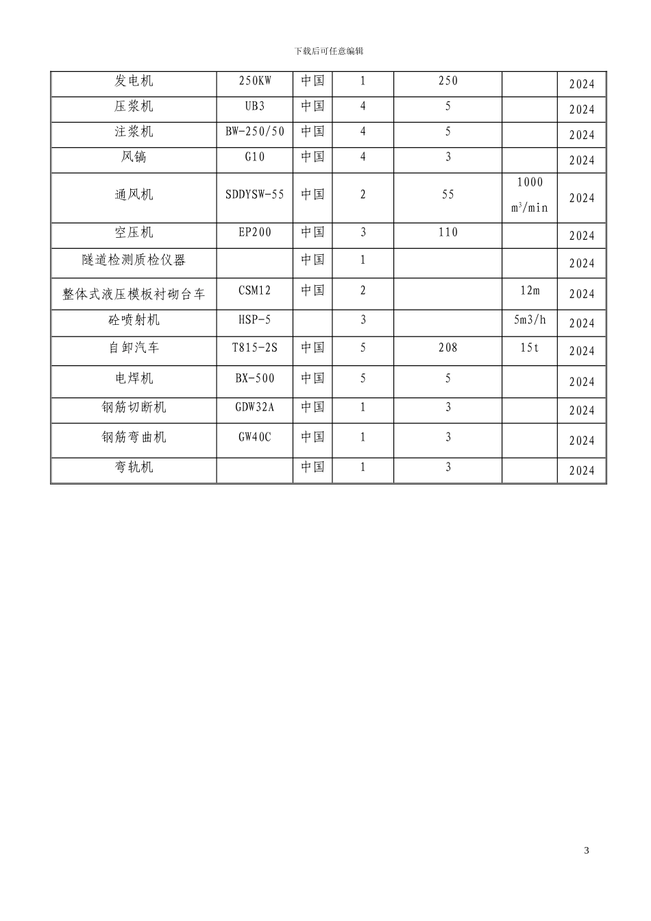下王家隧道施工方案_第3页