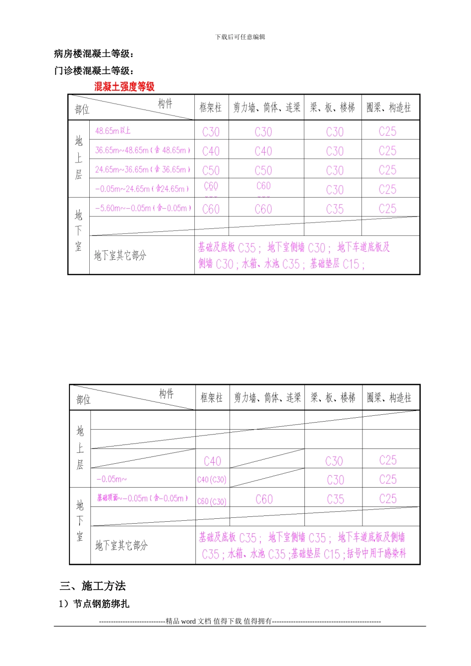 不同强度等级砼浇筑专项施工方案-2_第3页
