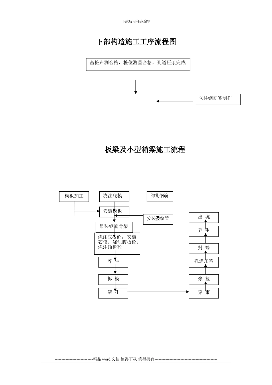 下部构造施工工序流程图_第2页