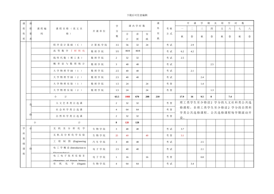 专业培养方案_第3页